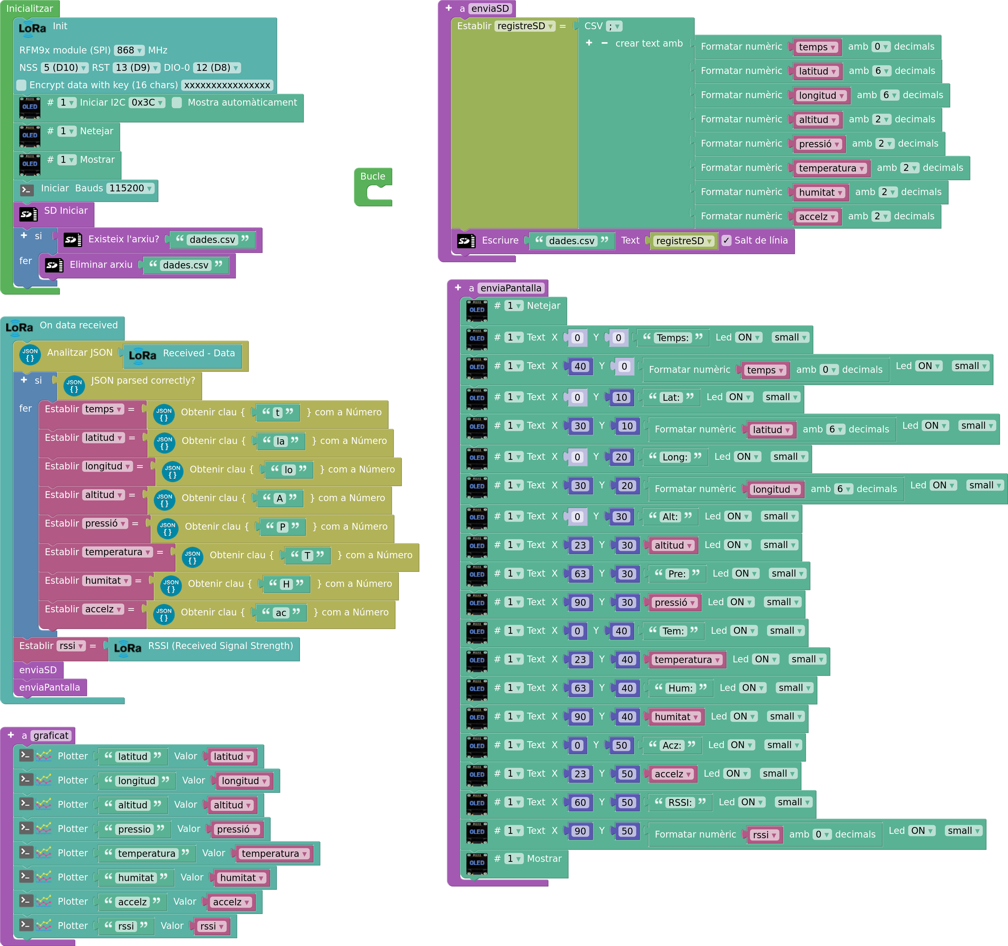 CANSAT - Final - JSON - receptor