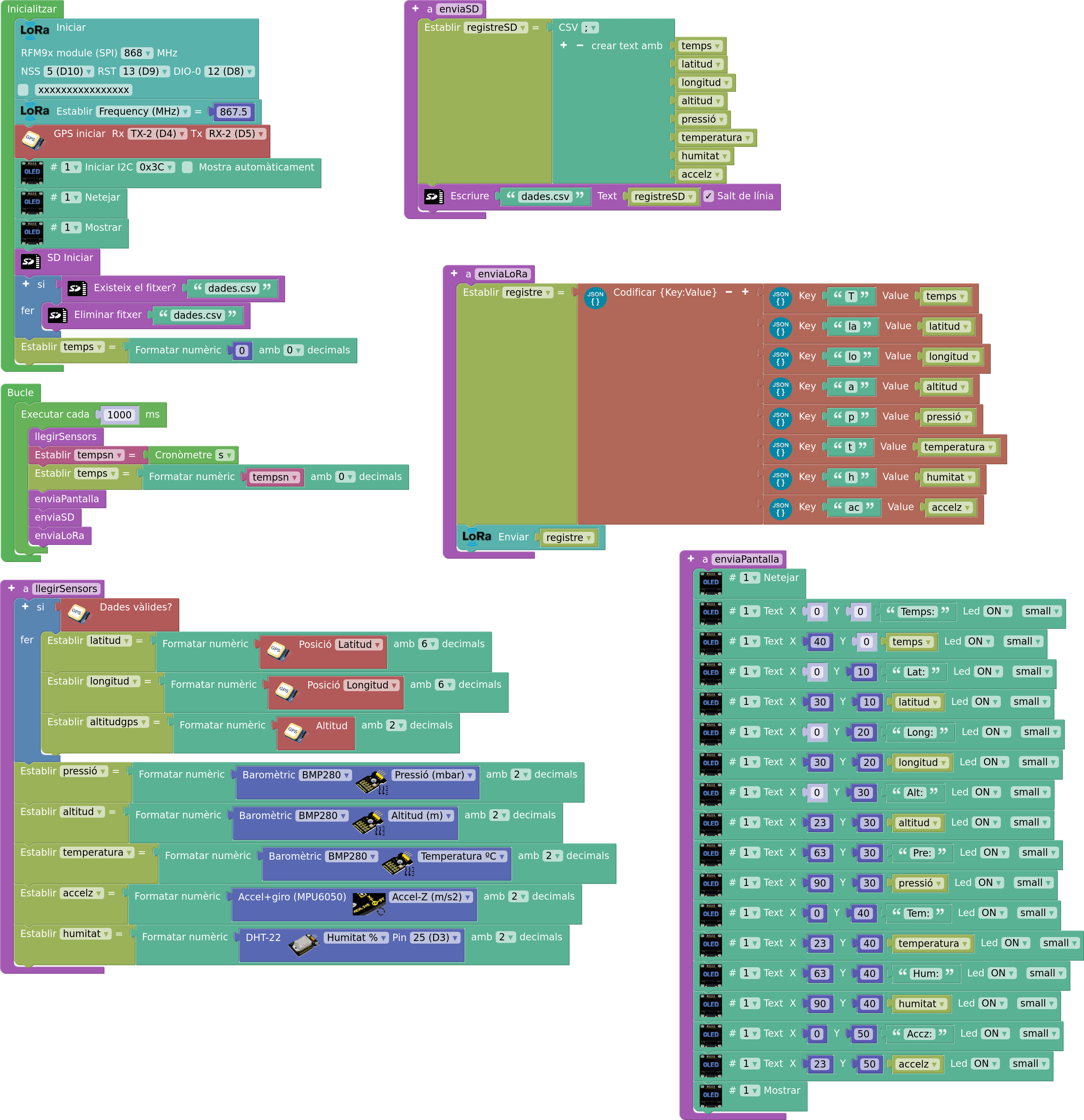CANSAT - Final - JSON text - emissor