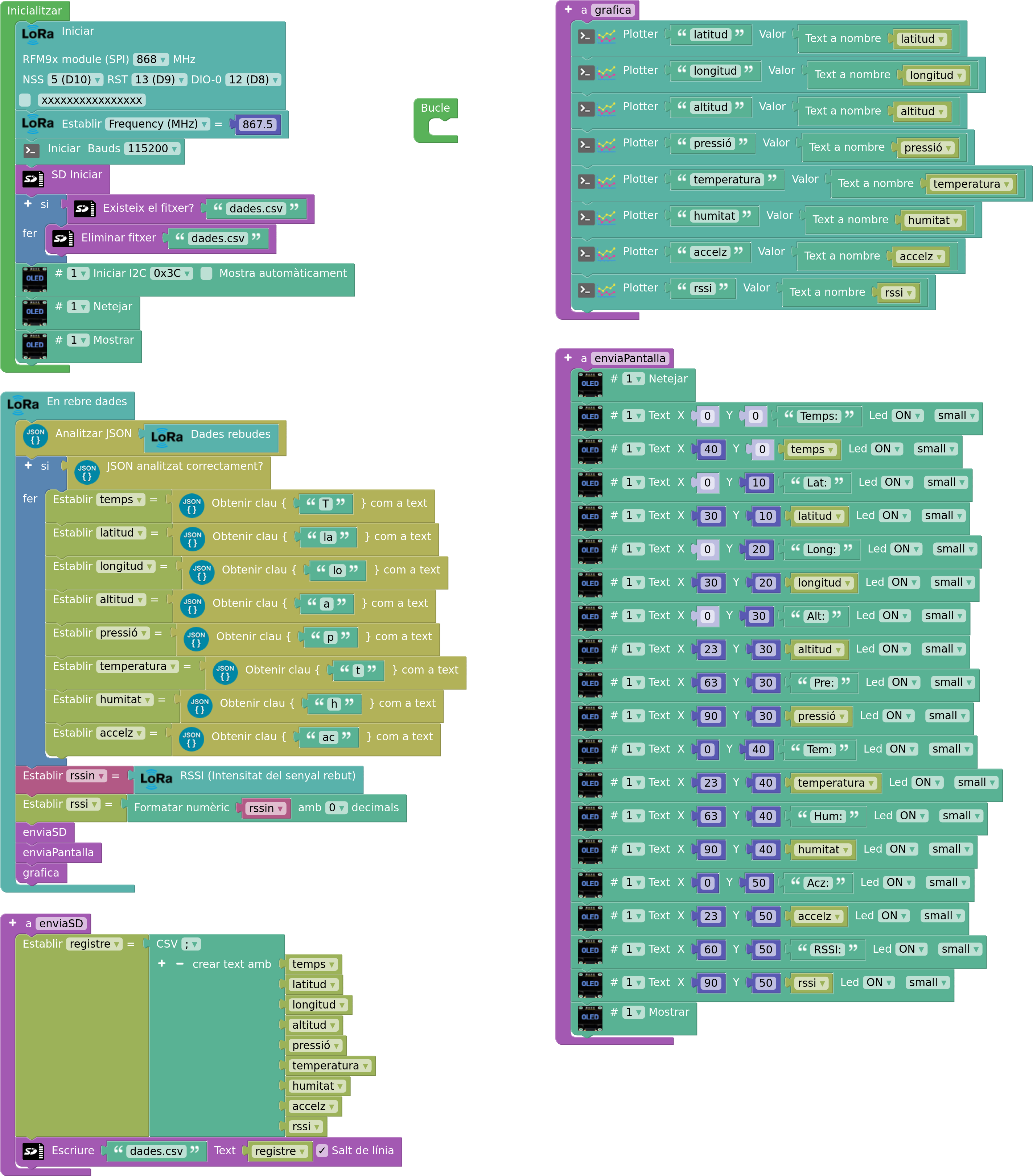 CANSAT - Final - JSON text - receptor