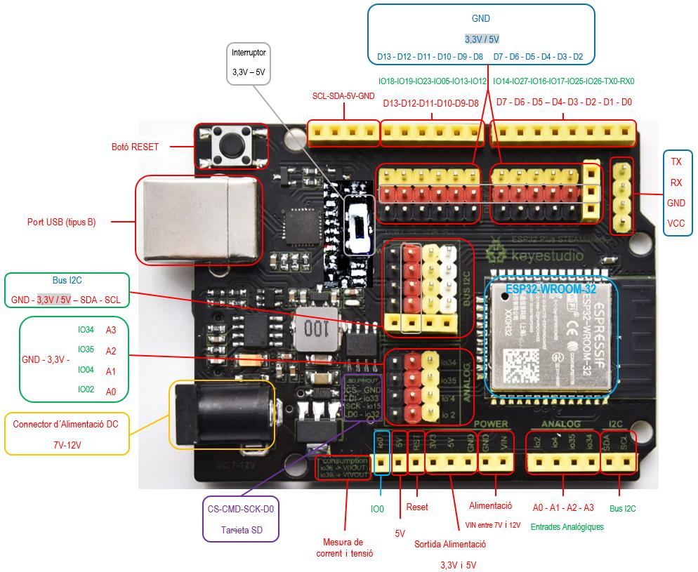 ESP32 STEAMakers - parts