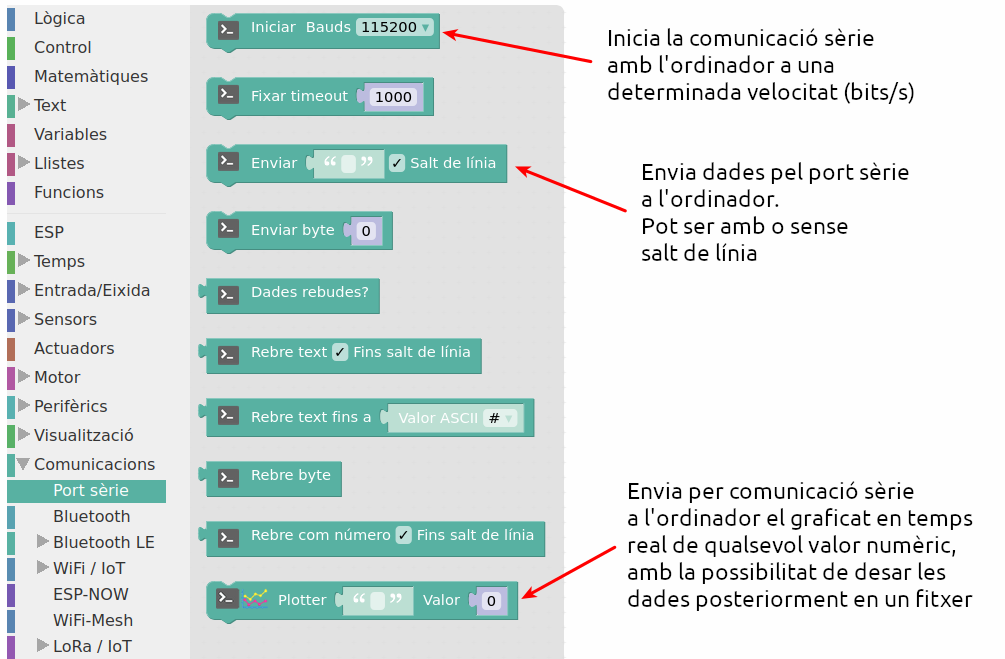 eines comunicació sèrie eines comunicació sèrie